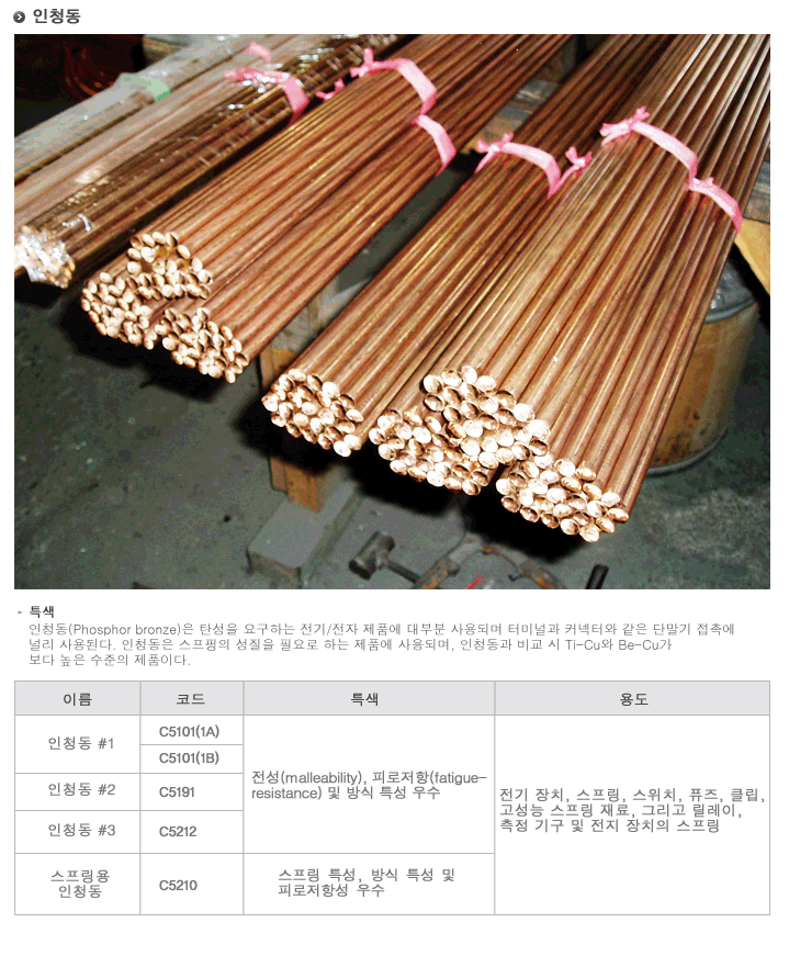 Phosphor Bronze